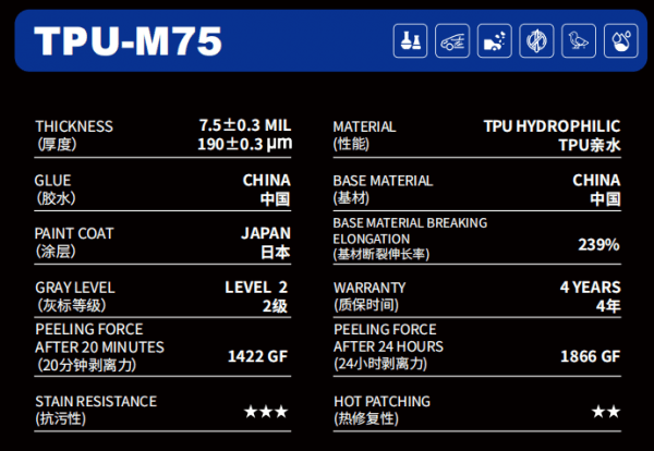 Paint Protection Film—TPU-M SERIES