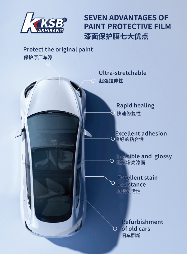 Paint Protection Film—TPU-TOP SERIES