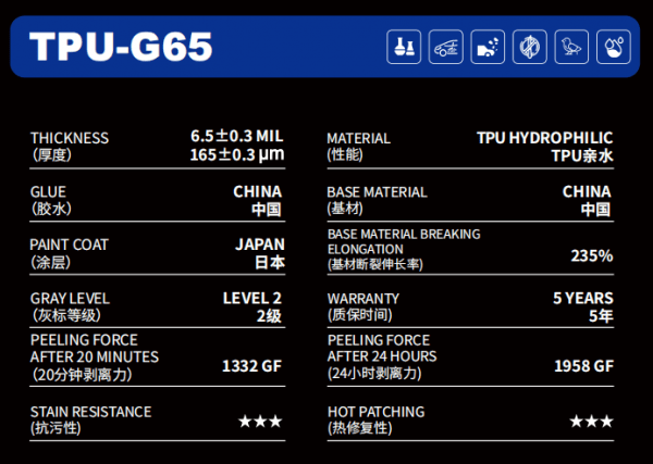 Paint Protection Film—TPU-G SERIES