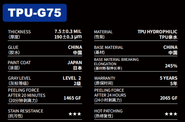Paint Protection Film—TPU-G SERIES