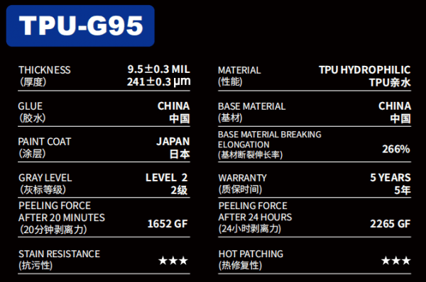 Paint Protection Film—TPU-G SERIES