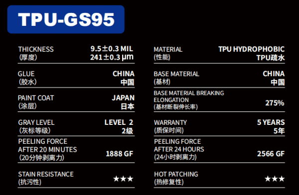 Paint Protection Film—TPU-G SERIES